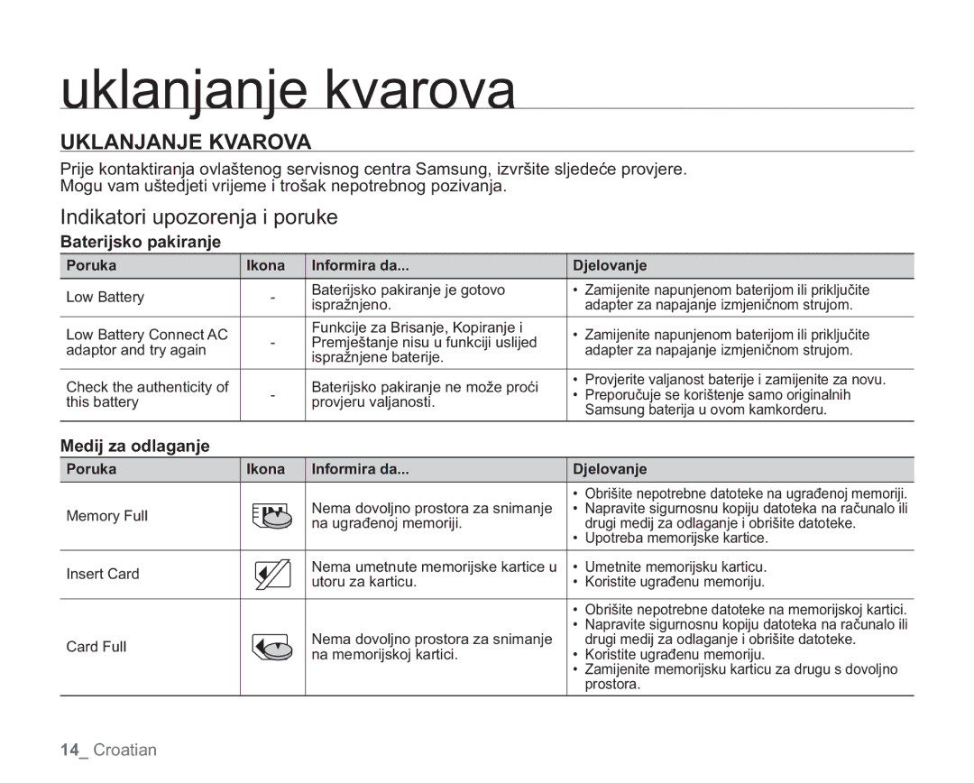 Samsung VP-HMX20C/EDC manual Uklanjanje kvarova, Uklanjanje Kvarova, Indikatori upozorenja i poruke, Baterijsko pakiranje 