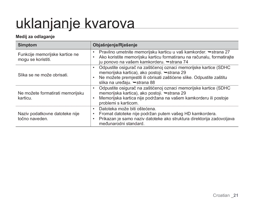 Samsung VP-HMX20C/EDC manual Medij za odlaganje Simptom Objašnjenje/Rješenje 