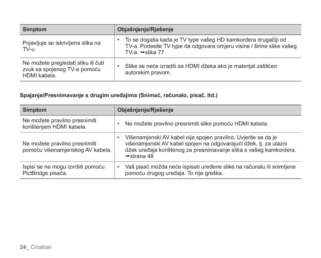 Samsung VP-HMX20C/EDC manual Simptom Objašnjenje/Rješenje 