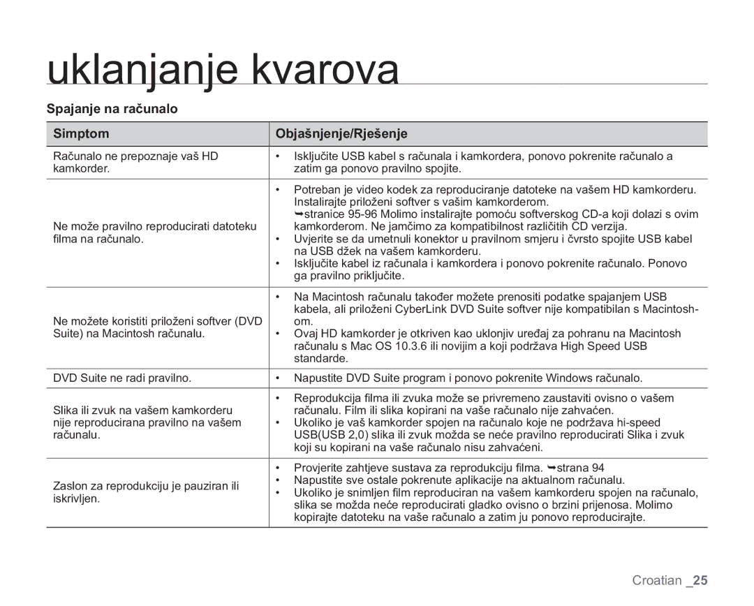 Samsung VP-HMX20C/EDC manual Spajanje na računalo Simptom Objašnjenje/Rješenje 