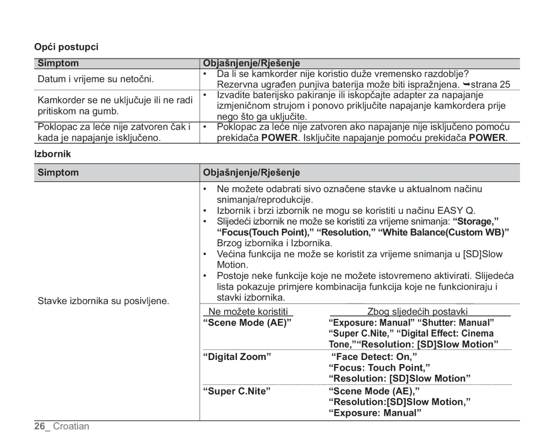 Samsung VP-HMX20C/EDC Opći postupci Simptom Objašnjenje/Rješenje, Izbornik Simptom Objašnjenje/Rješenje, Scene Mode AE 