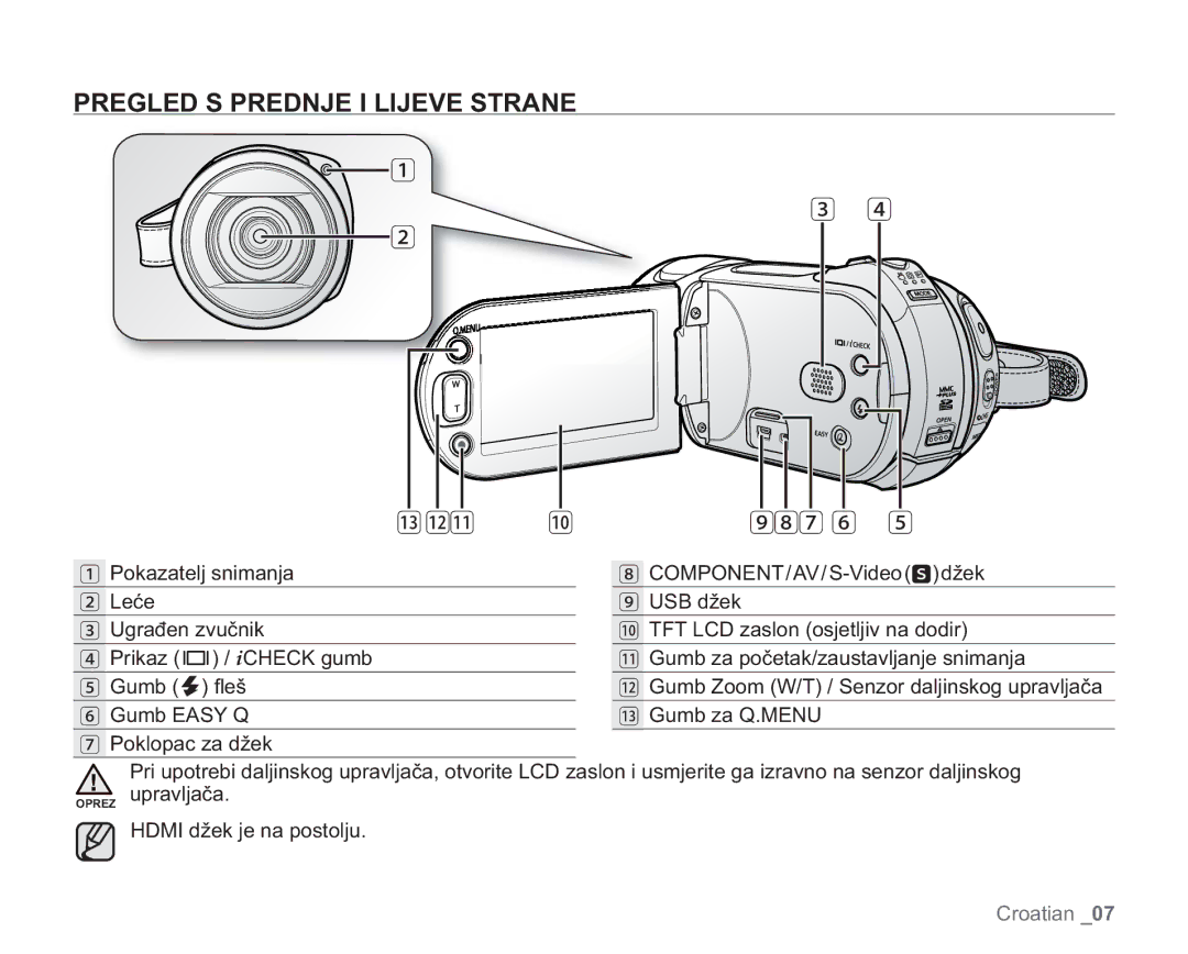 Samsung VP-HMX20C/EDC manual Pregled S Prednje I Lijeve Strane, 987 