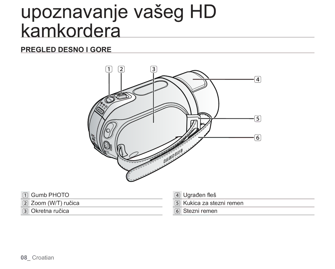 Samsung VP-HMX20C/EDC manual Pregled Desno I Gore 