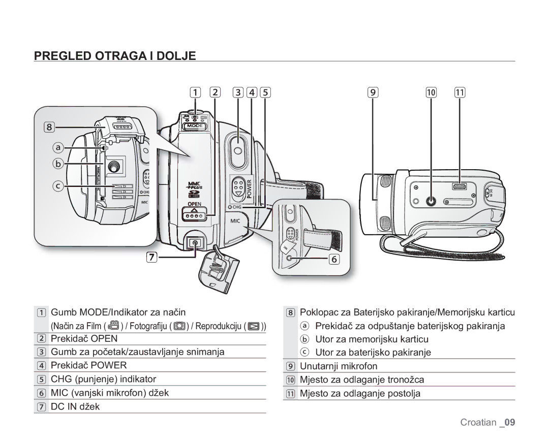 Samsung VP-HMX20C/EDC manual Pregled Otraga I Dolje, 3 4 