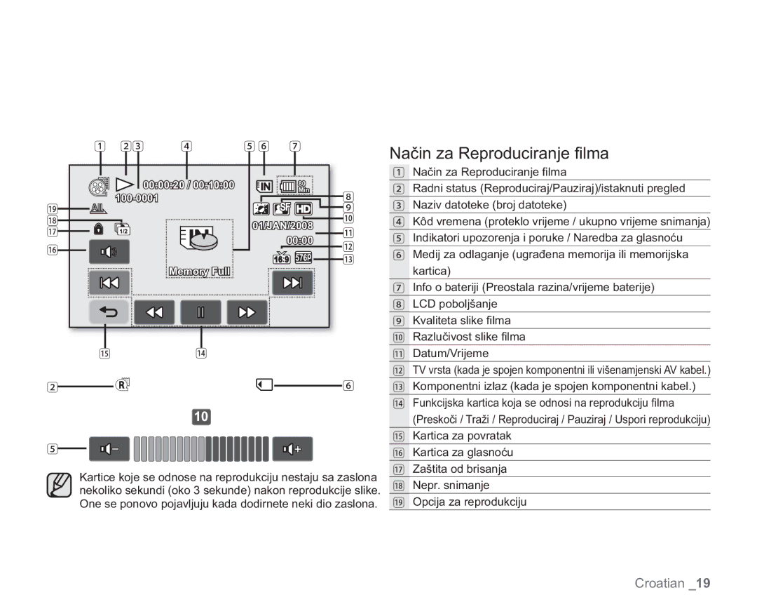 Samsung VP-HMX20C/EDC manual Način za Reproduciranje ﬁ lma, 01/JAN/2008 0000 Memory Full 