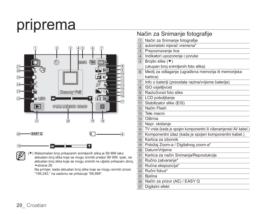 Samsung VP-HMX20C/EDC manual Način za Snimanje fotograﬁ je 