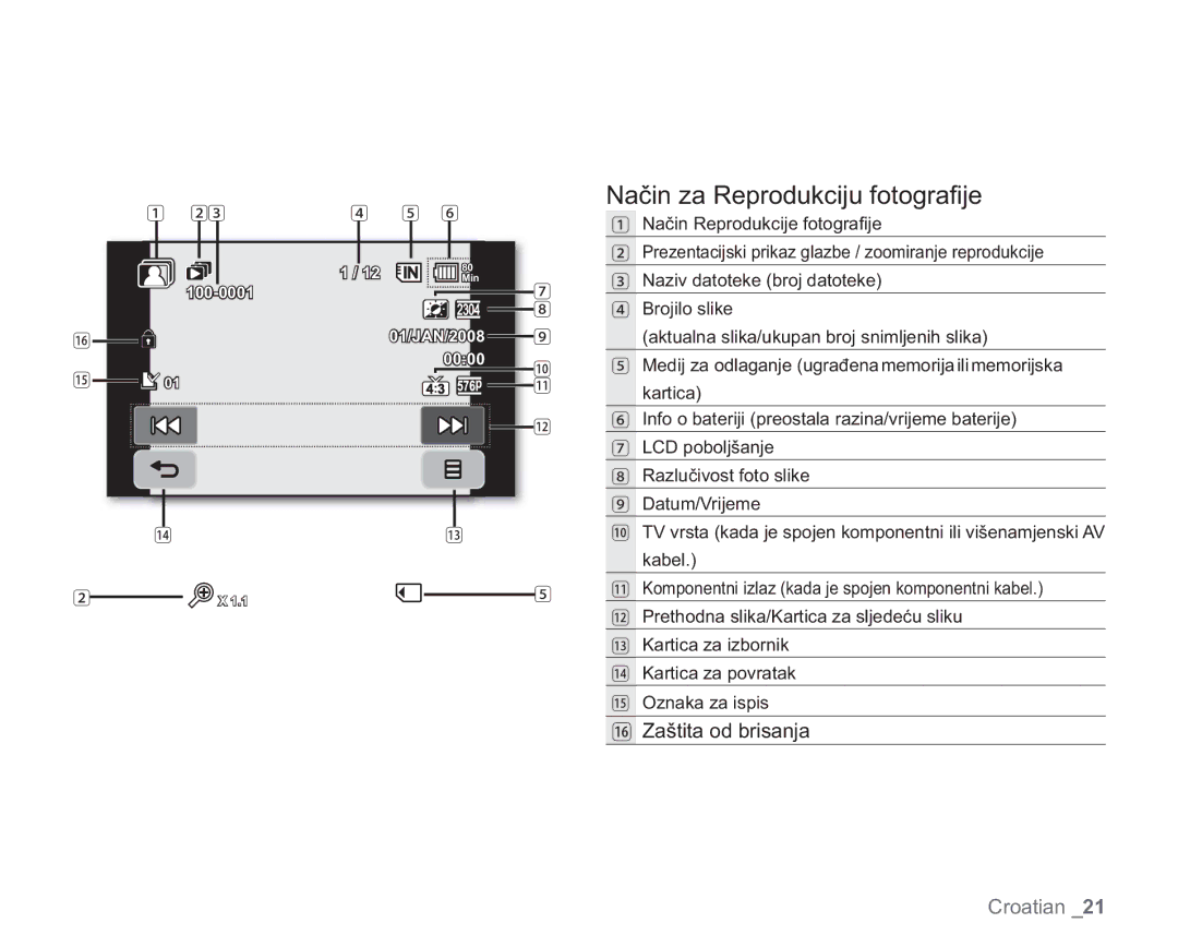 Samsung VP-HMX20C/EDC manual Način za Reprodukciju fotograﬁ je 