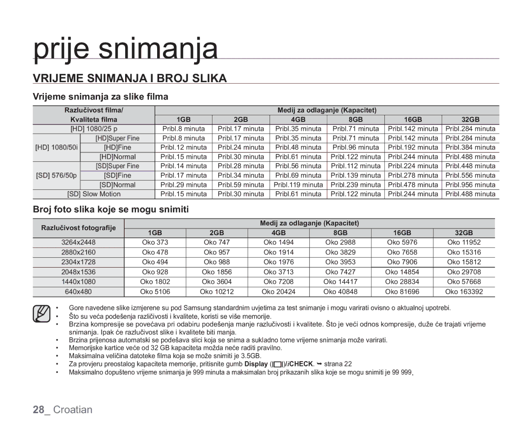 Samsung VP-HMX20C/EDC Vrijeme Snimanja I Broj Slika, Vrijeme snimanja za slike ﬁlma, Broj foto slika koje se mogu snimiti 