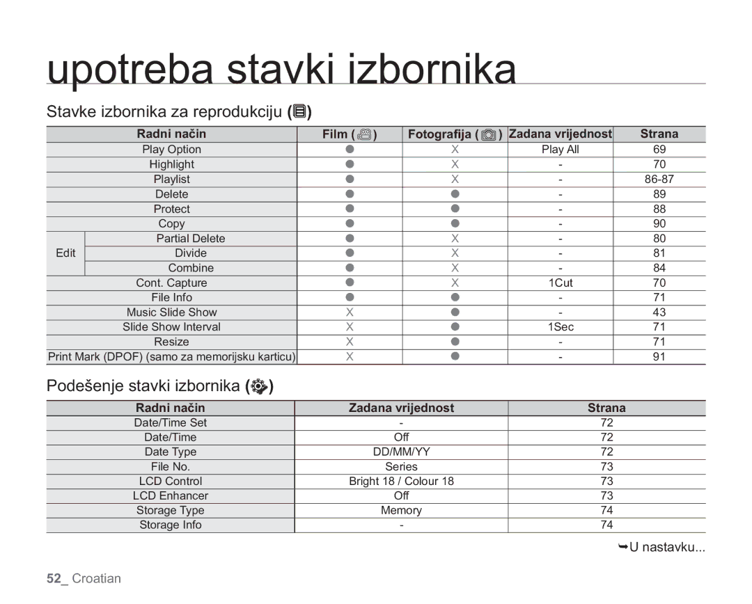 Samsung VP-HMX20C/EDC Stavke izbornika za reprodukciju, Podešenje stavki izbornika, Radni način Zadana vrijednost Strana 