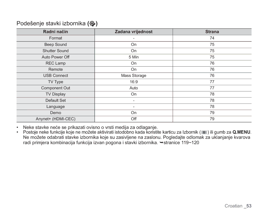 Samsung VP-HMX20C/EDC manual Format Beep Sound Shutter Sound 