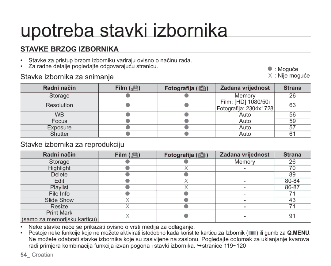 Samsung VP-HMX20C/EDC manual Stavke Brzog Izbornika, Film Fotograﬁja, Strana 