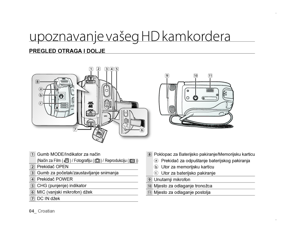 Samsung VP-HMX20C/EDC manual Pregled Otraga I Dolje 