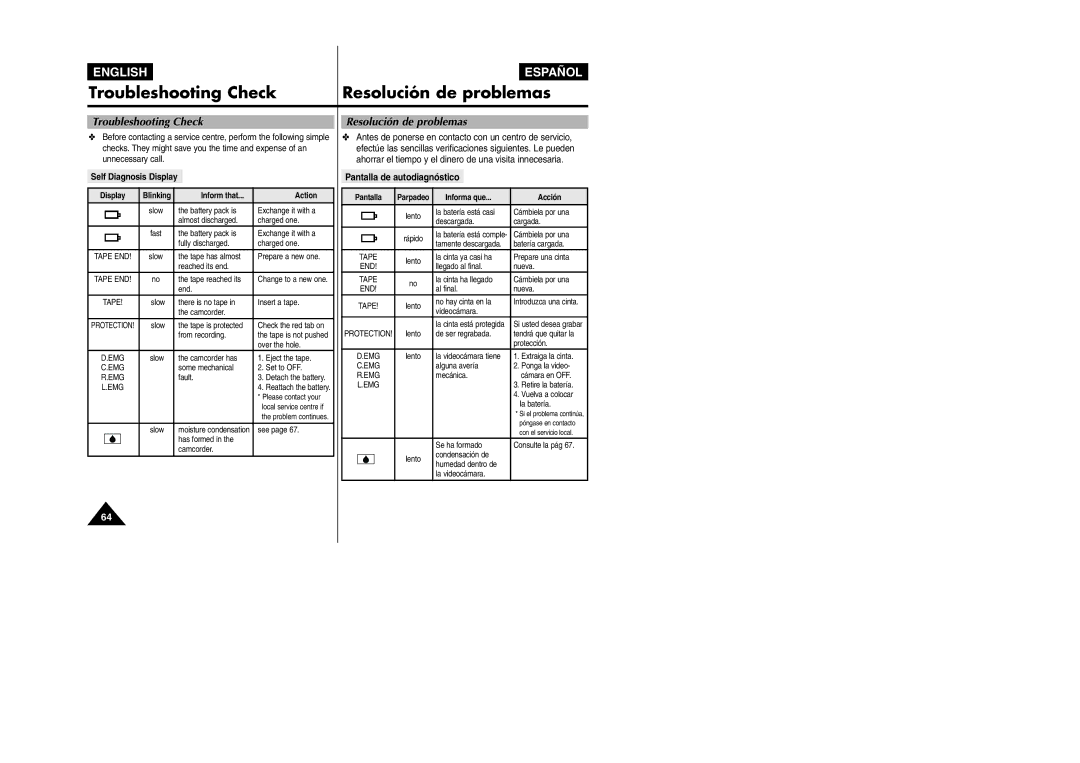 Samsung VP L 900 manual Troubleshooting Check Resolución de problemas, Self Diagnosis Display, Pantalla de autodiagnóstico 