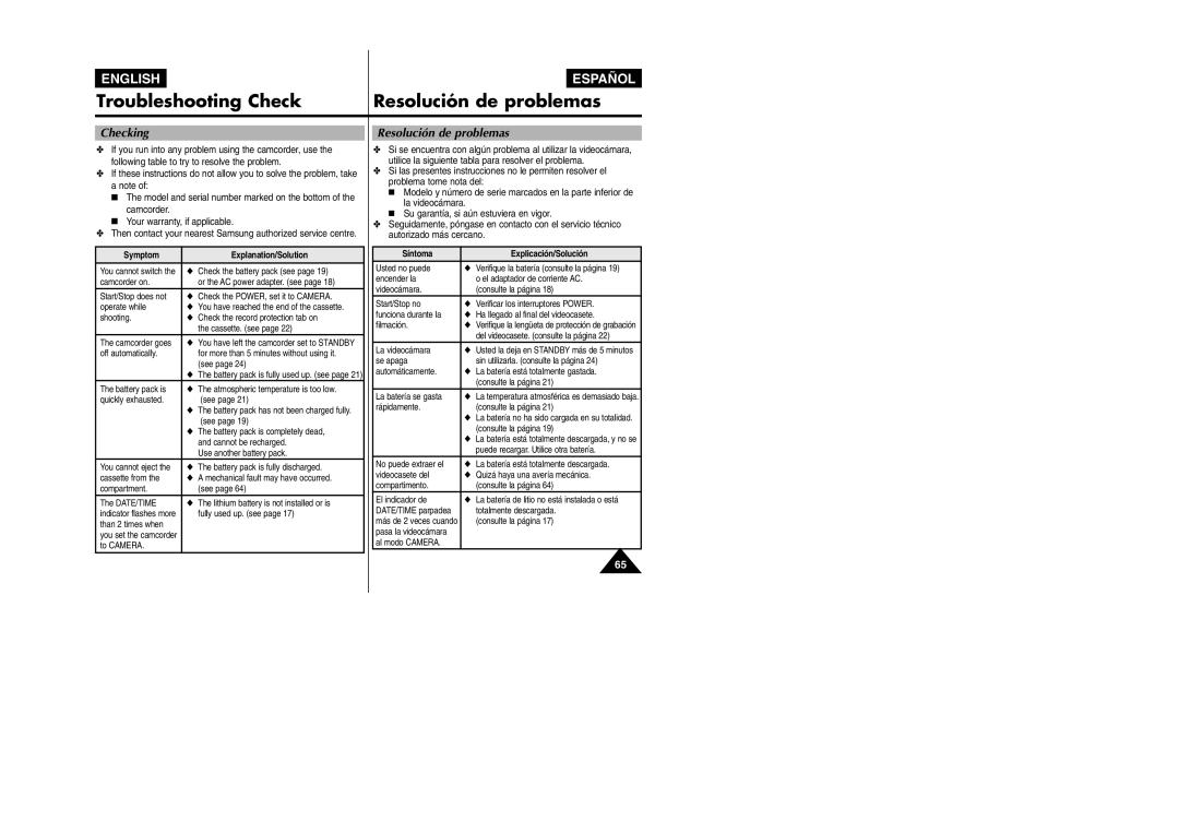 Samsung VP L 900 manual Checking, Symptom Explanation/Solution, Síntoma Explicación/Solución 