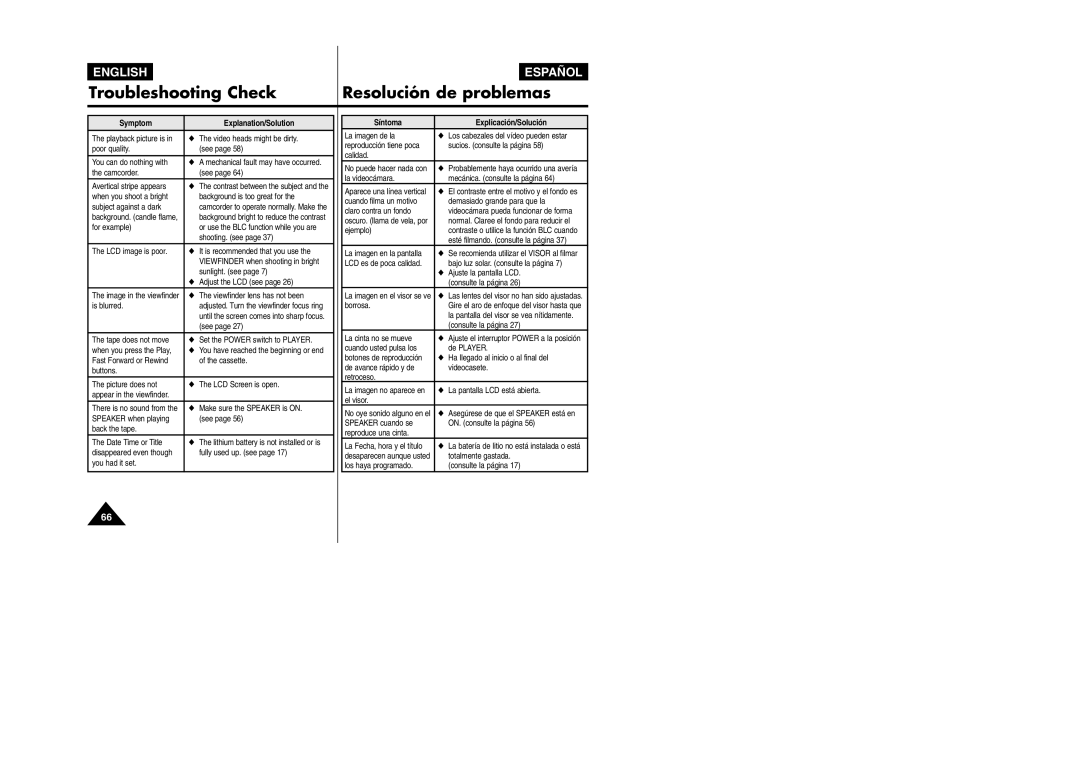 Samsung VP L 900 manual Troubleshooting Check Resolución de problemas 