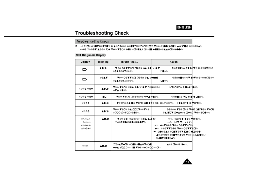 Samsung VP-L600B, VP-L610B manual Troubleshooting Check, Self Diagnosis Display, Display Blinking Inform that Action 