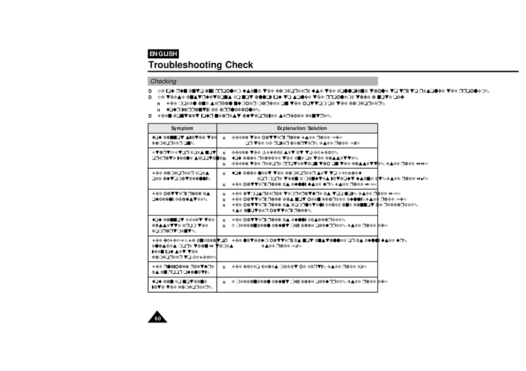 Samsung VP-L610B, VP-L600B manual Checking, Symptom Explanation/Solution 