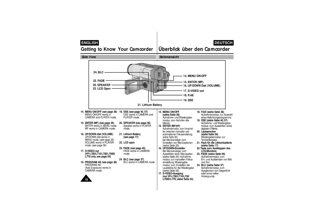 Samsung VP-L750D, VP-L770, VP L 710, VP L 700, VP L 750 manual Side View Seitenansicht, Speaker, Menu ON/OFF 