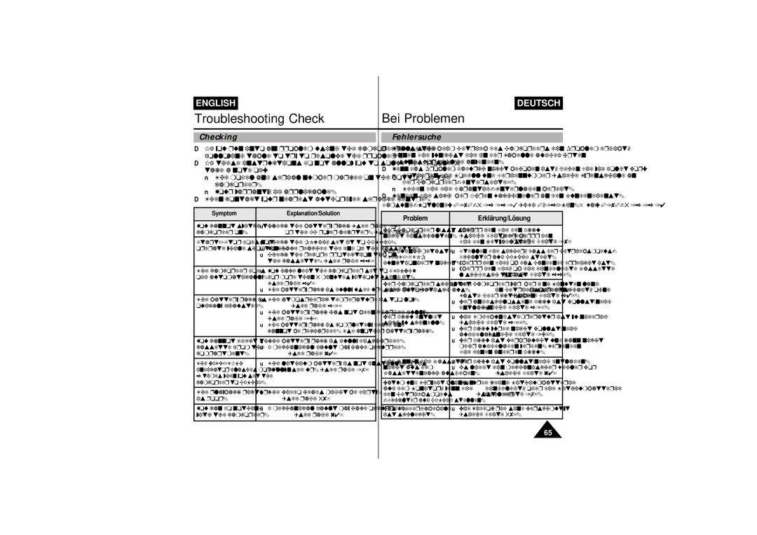Samsung VP-L750D, VP-L770, VP L 710, VP L 700, VP L 750 manual Checking Fehlersuche, Problem Erklärung/Lösung 