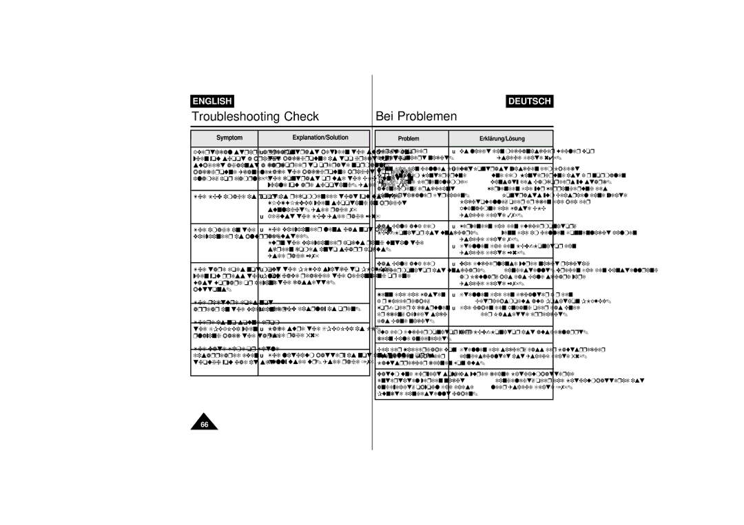 Samsung VP-L770, VP-L750D, VP L 710, VP L 700, VP L 750 manual Symptom Explanation/Solution 