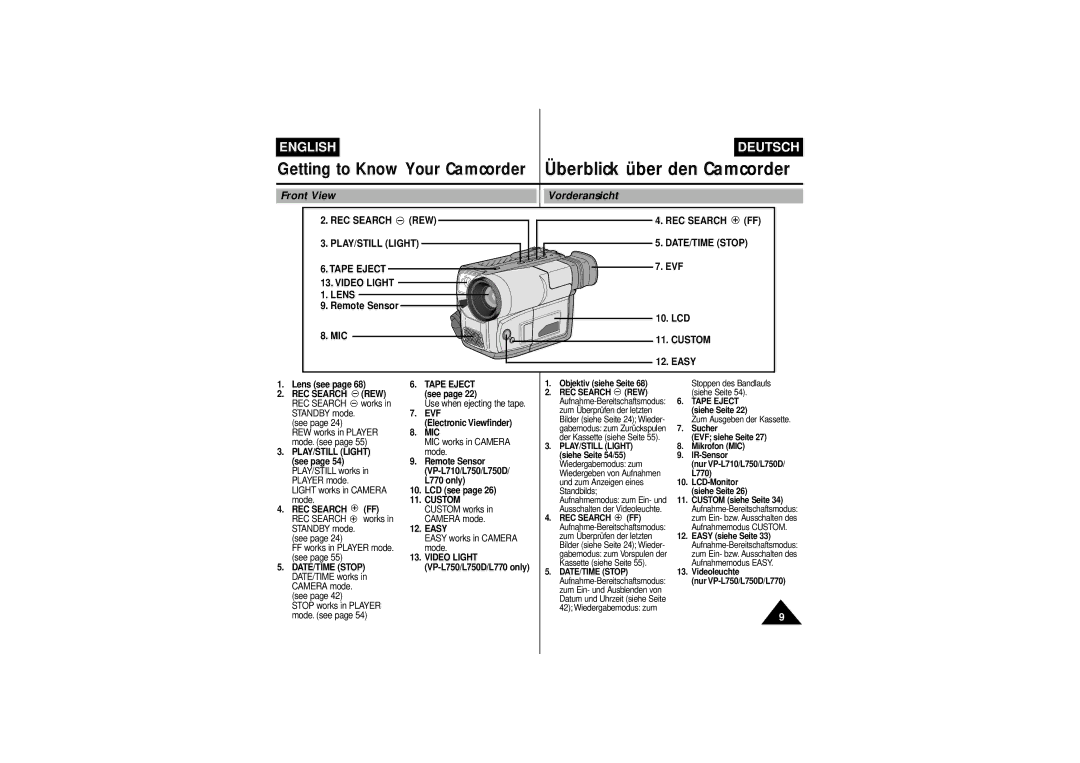 Samsung VP L 750, VP-L750D Front View Vorderansicht, REC Search REW PLAY/STILL Light Tape Eject Video Light Lens, Custom 