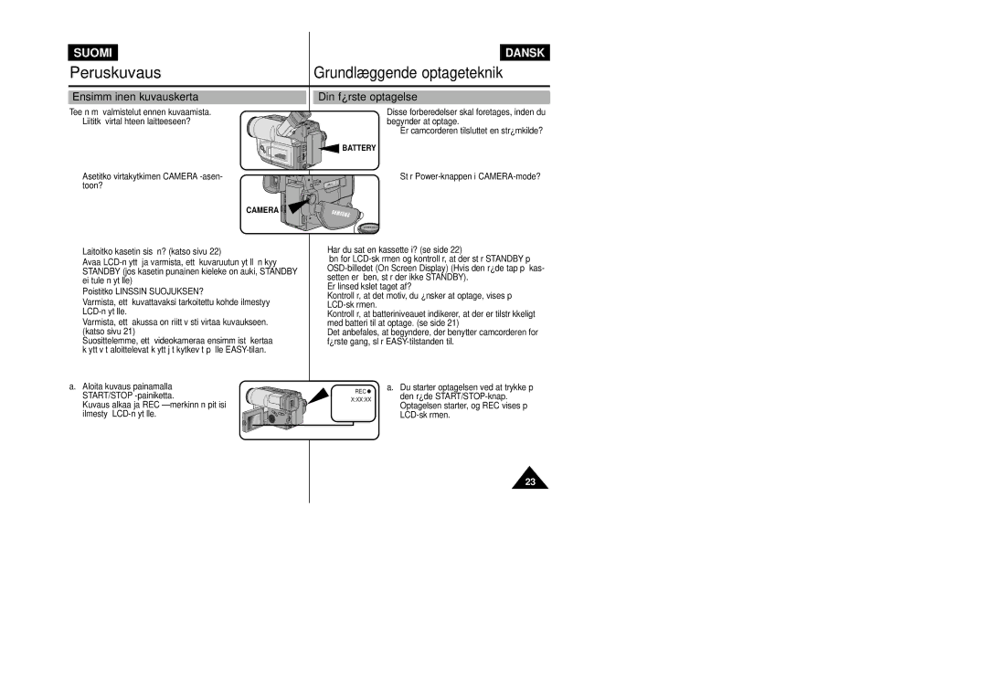 Samsung VP-L800/XEE manual Peruskuvaus 