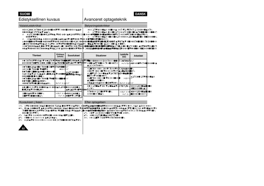 Samsung VP-L800/XEE manual Valaistustekniikat Belysningsteknikker, Kuvauksen jälkeen, Efter optagelsen 