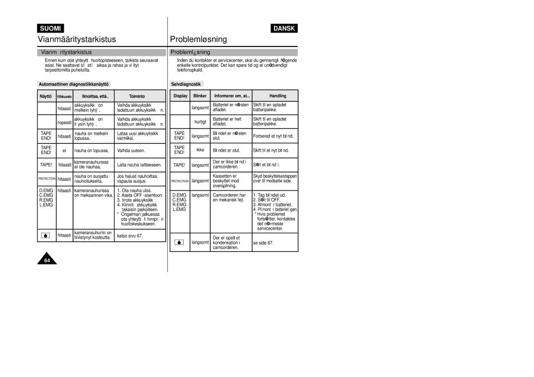 Samsung VP-L800/XEE Vianmääritystarkistus Problemløsning, Automaattinen diagnostiikkanäyttö, End, Emg, Selvdiagnostik 