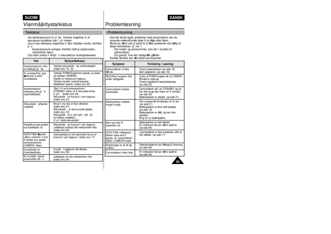 Samsung VP-L800/XEE manual Tarkistus, Viat Selitys/Ratkaisu, Symptom Forklaring / Løsning 