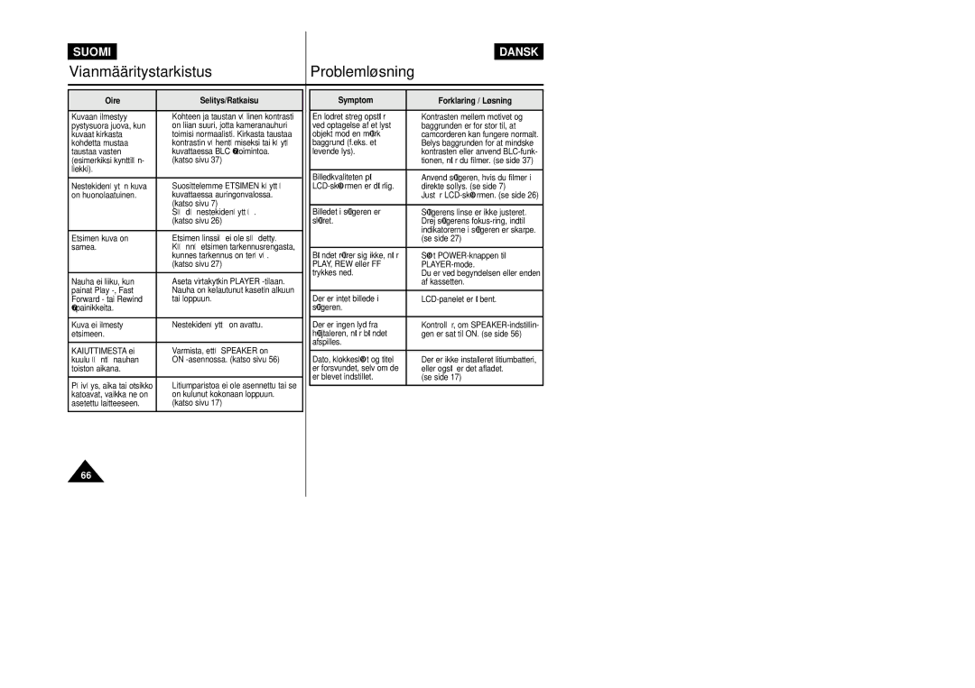 Samsung VP-L800/XEE manual Oire Selitys/Ratkaisu 