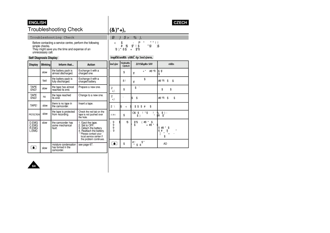 Samsung VP-L800/XEE manual Self Diagnosis Display, Diagnostické prvky na displeji, Inform that Action 