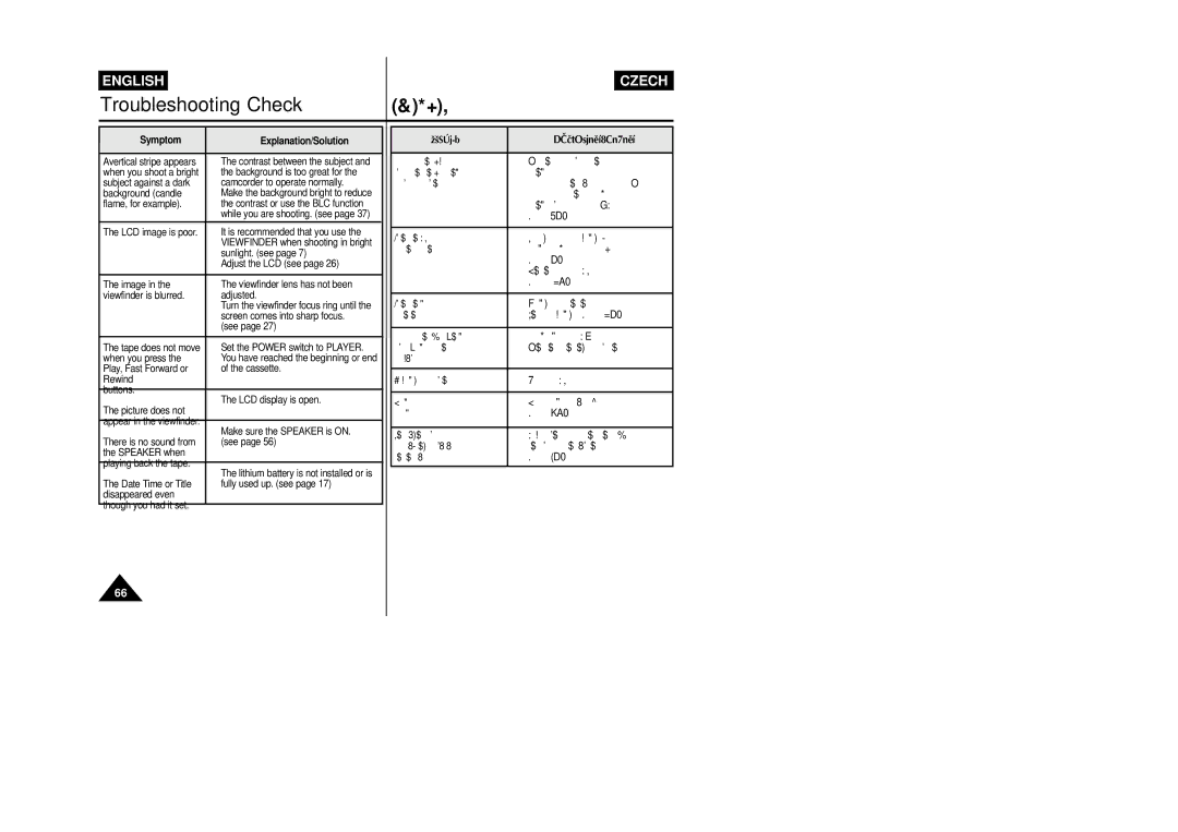 Samsung VP-L800/XEE manual Symptom Explanation/Solution 