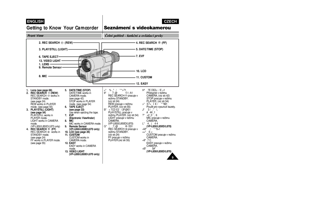 Samsung VP-L800/XEE manual Remote Sensor MIC, Evf Lcd, Easy 