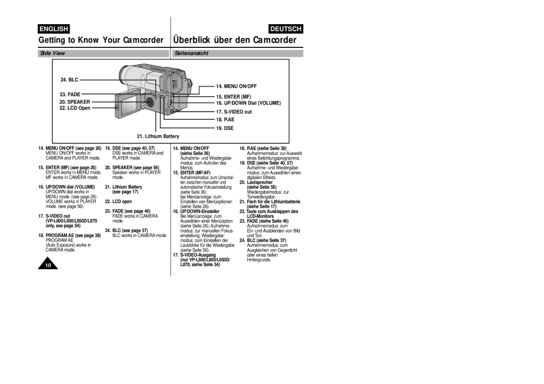 Samsung VP-L800/XEE manual Side View Seitenansicht, Speaker, Menu ON/OFF, Enter MF, Dse 