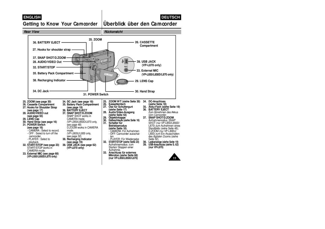 Samsung VP-L800/XEE manual Rear View Rückansicht 