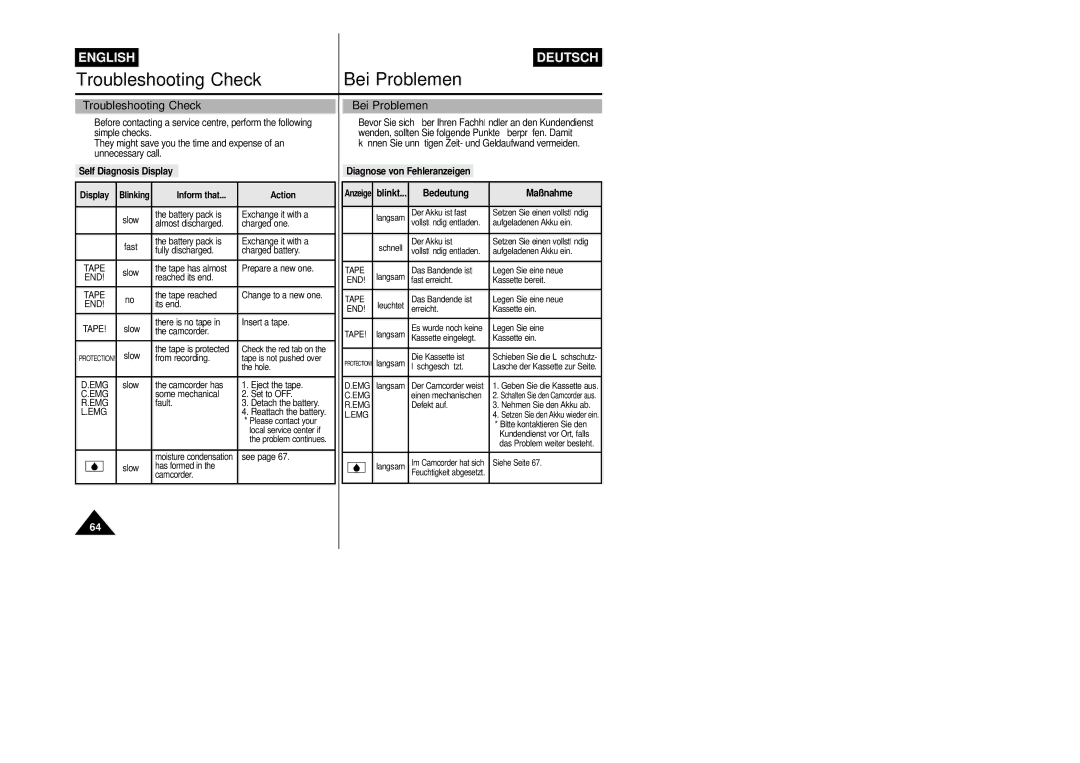 Samsung VP-L800/XEE manual Self Diagnosis Display, Diagnose von Fehleranzeigen, Bedeutung Maßnahme, Inform that Action 