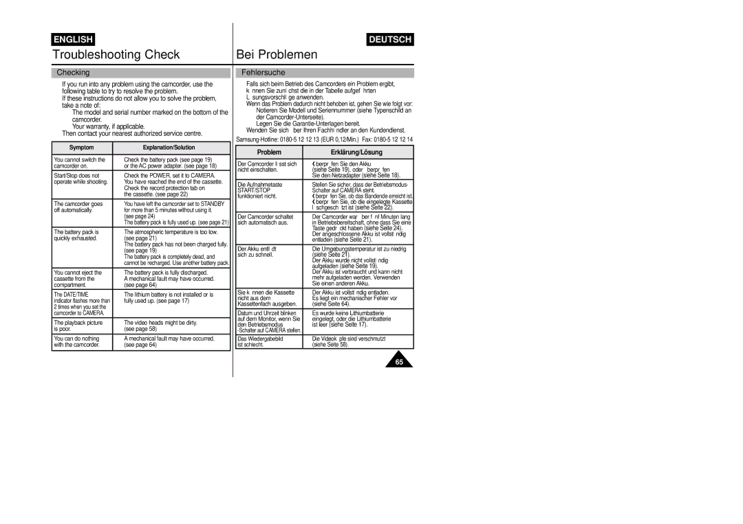 Samsung VP-L800/XEE manual Checking, Fehlersuche, Problem Erklärung/Lösung 