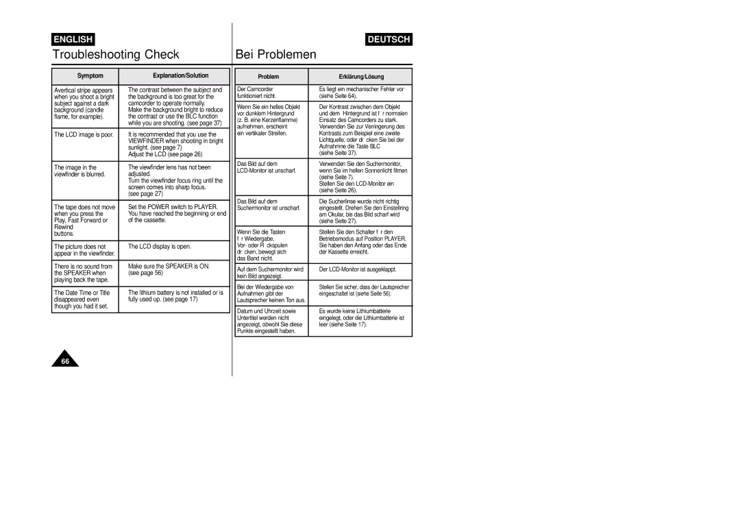 Samsung VP-L800/XEE manual Symptom Explanation/Solution 