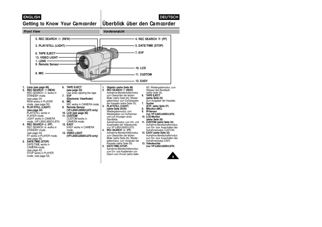 Samsung VP-L800/XEE manual Front View Vorderansicht, REC Search REW PLAY/STILL Light Tape Eject Video Light Lens, Custom 