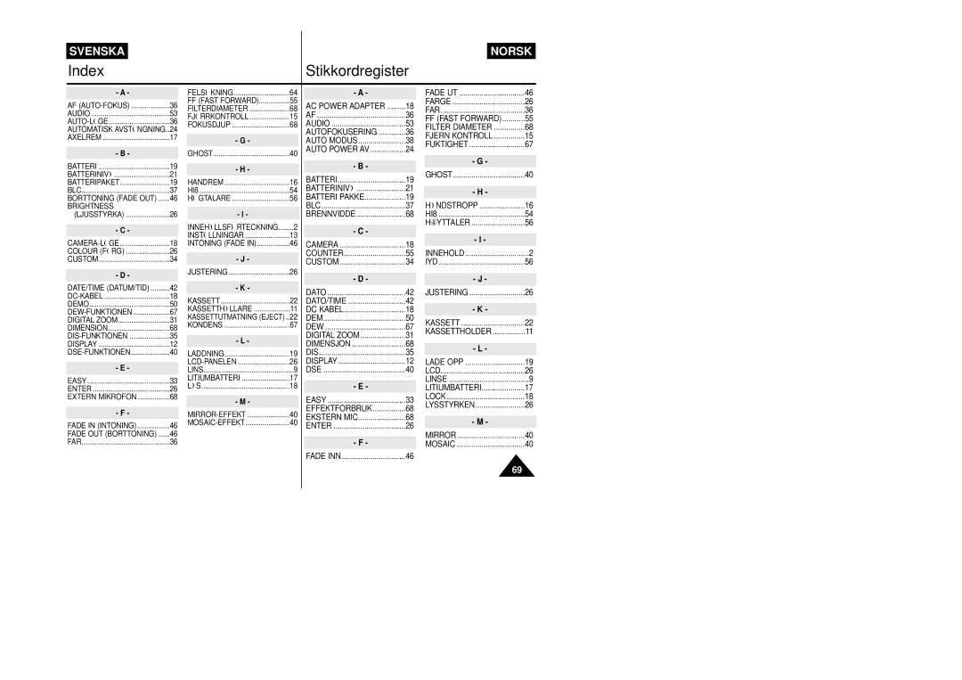 Samsung VP-L800/XEE manual IndexStikkordregister 