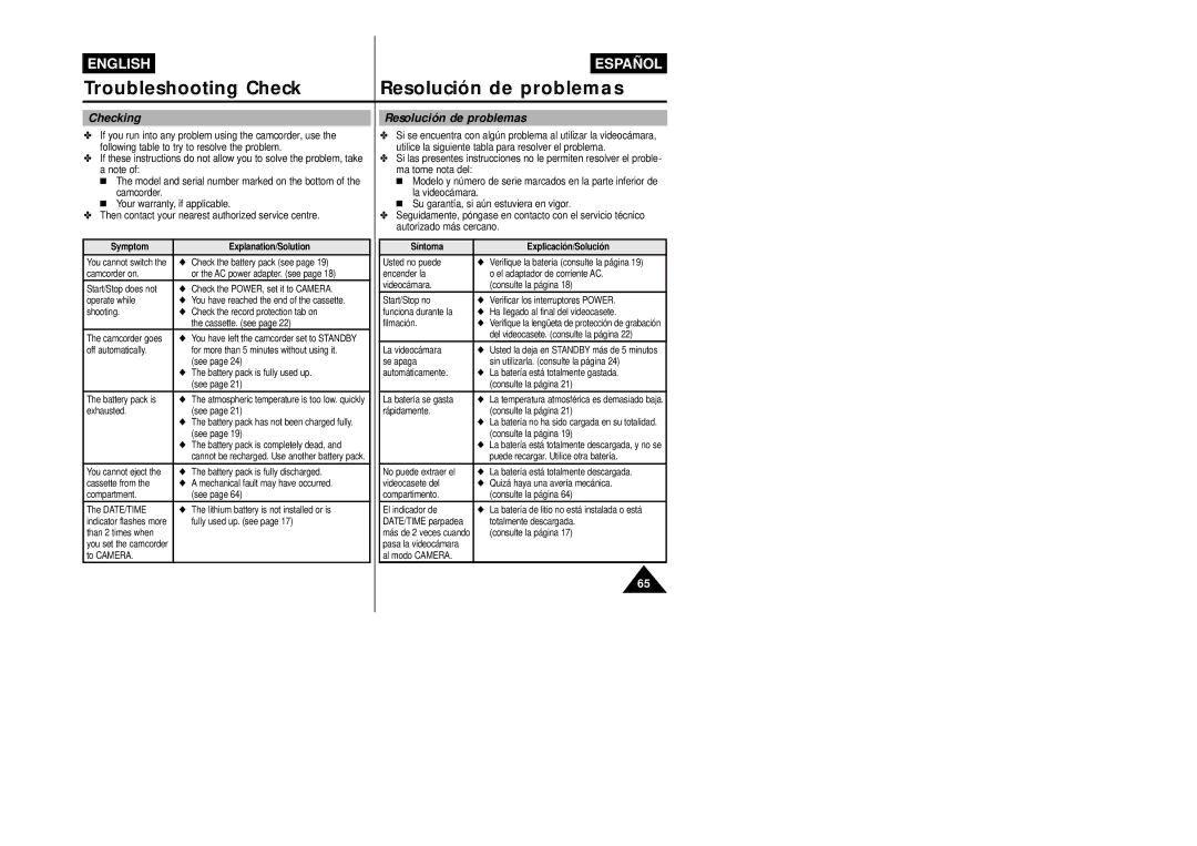 Samsung VP-L800/XEE manual Troubleshooting Check Resolución de problemas, Checking 