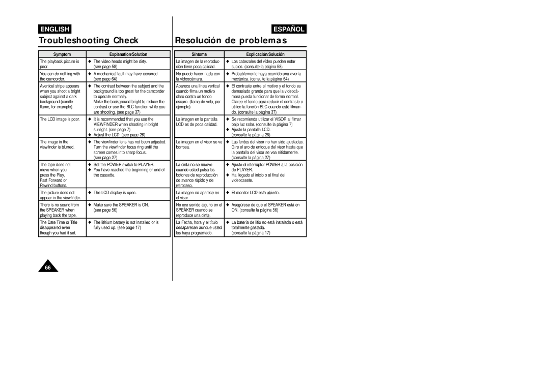 Samsung VP-L800/XEE manual Troubleshooting Check Resolución de problemas 