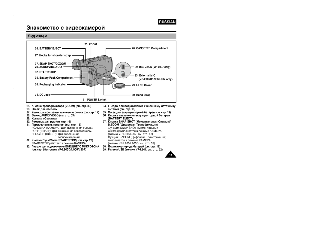 Samsung VP-L905D/XEV manual Çë‰ Òá‡‰Ë 