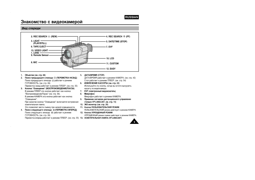 Samsung VP-L905D/XEV manual Çë‰ Òôââ‰Ë 