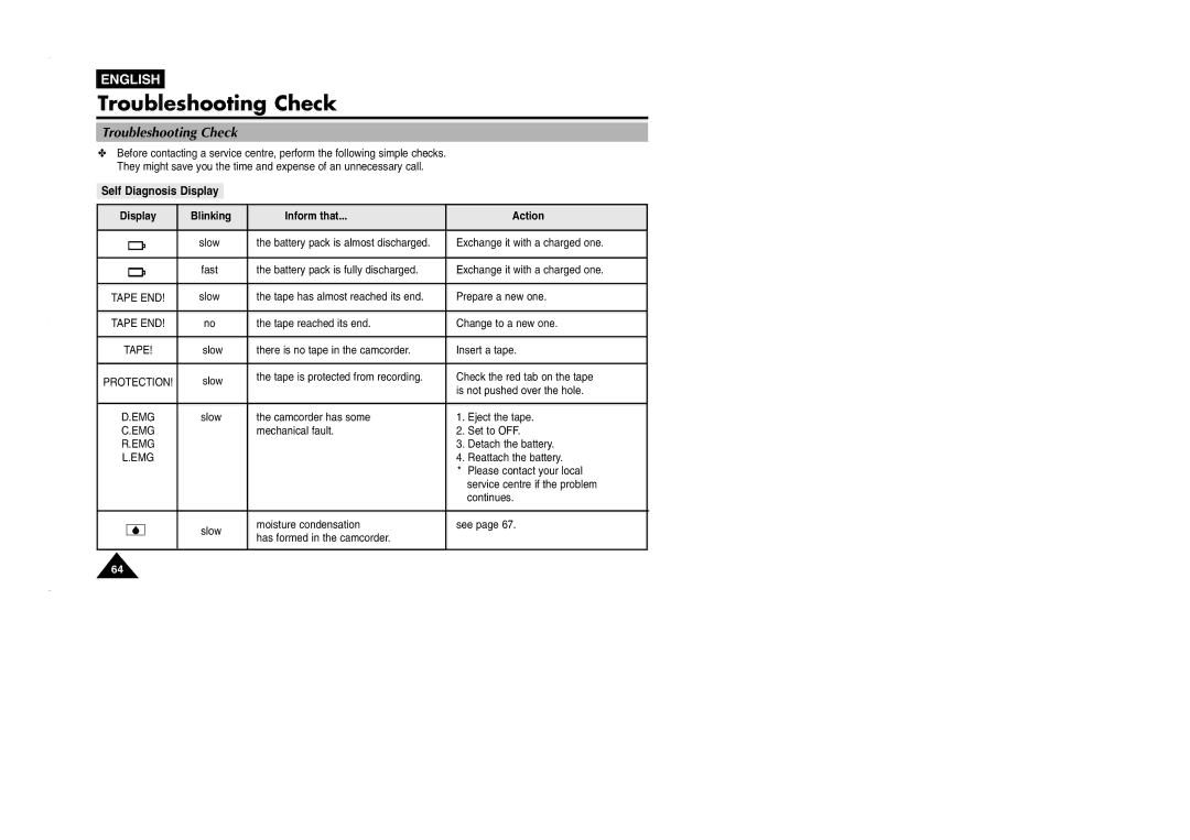 Samsung VP-L905D/XEV manual Troubleshooting Check, Self Diagnosis Display Blinking Inform that Action 