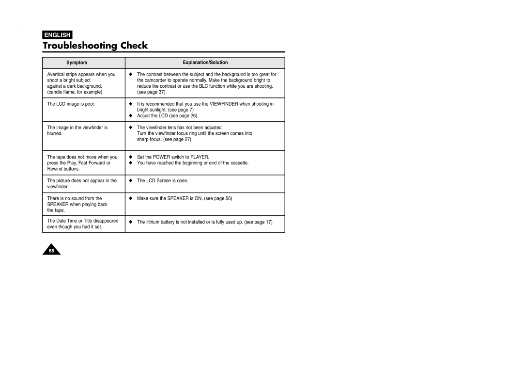 Samsung VP-L905D/XEV manual Symptom Explanation/Solution 