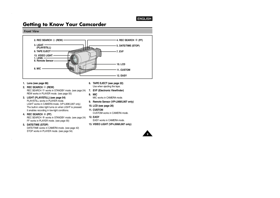 Samsung VP-L905D/XEV manual Front View 