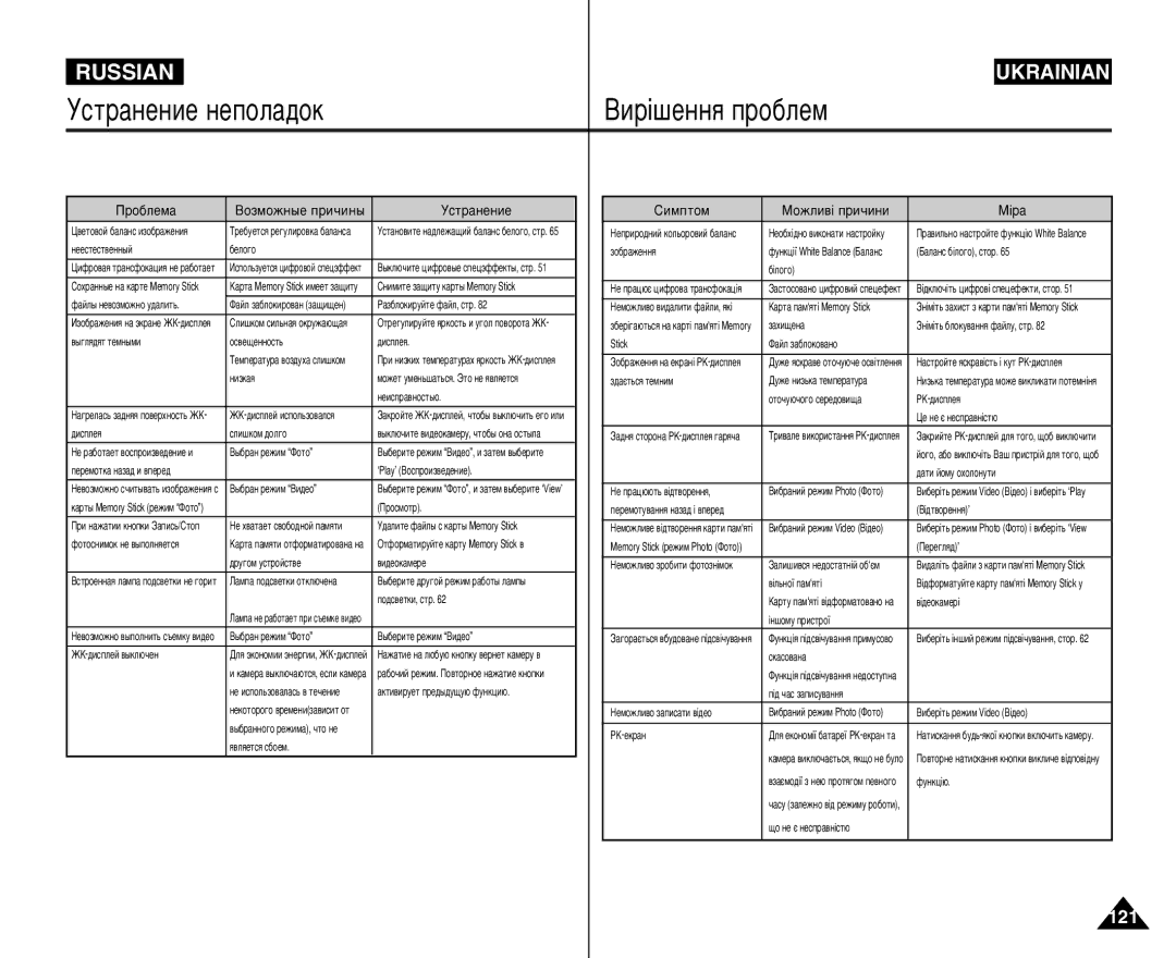 Samsung VP-M105R/XEV, VP-M105B/XEC, VP-M105S/XEV, VP-M110S/XEV manual Ìòú‡Ìâìëâ Ìâôóî‡‰Óí, Ëëïôúóï Åóêîë‚¥ Ôë˜Ëìë ¥‡ 