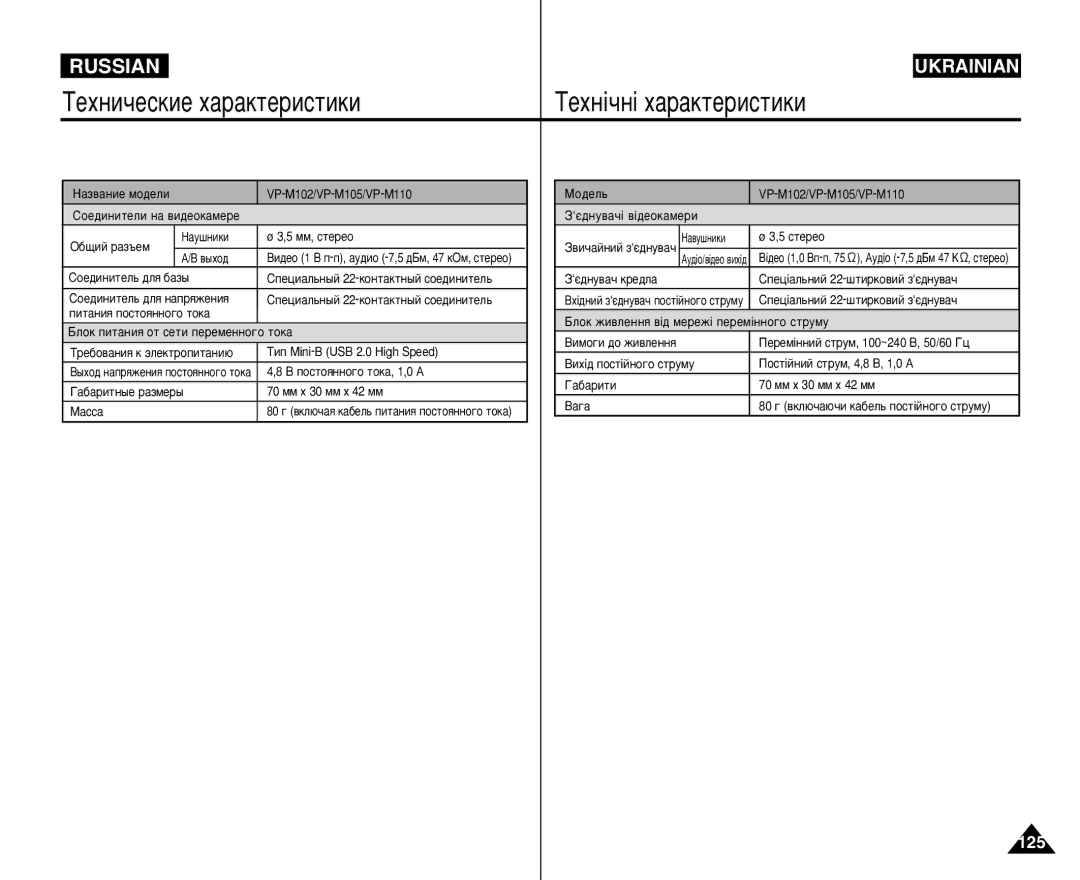 Samsung VP-M110R/XEV manual Ç ÔÓÒÚÓﬂÌÌÓ„Ó ÚÓÍ‡, 1,0 Ä, ‡·‡ËÚÌ˚Â ‡ÁÏÂ˚ 70 ÏÏ ı 30 ÏÏ ı 42 ÏÏ ‡ÒÒ‡, ‡‚Û¯ÌËÍË 5 ÒÚÂÂÓ 