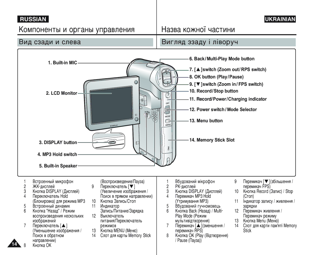 Samsung VP-M105B/XEC ÄÓÏÔÓÌÂÌÚ˚ Ë Ó„‡Ì˚ ÛÔ‡‚ÎÂÌËﬂ ‡Á‚‡ ÍÓÊÌÓª ˜‡ÒÚËÌË, ÇË„Îﬂ‰ ÁÁ‡‰Û ¥ Î¥‚ÓÛ˜, Built-in MIC LCD Monitor 